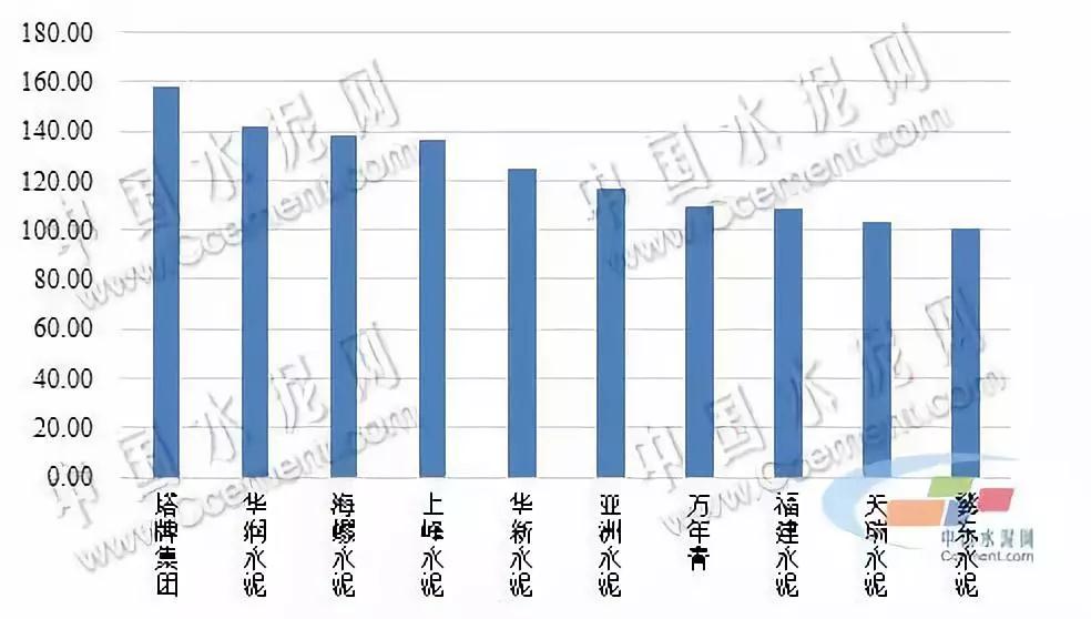 水泥價(jià)格 水泥價(jià)格